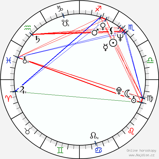 Maxim Suchanov wikipedie wiki 2021, 2022 horoskop
