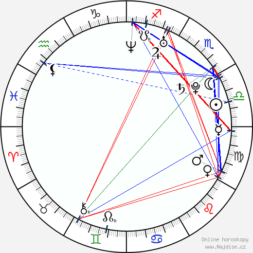 Maxim Trankov wikipedie wiki 2023, 2024 horoskop