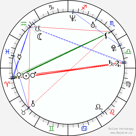 Máximo Torcello wikipedie wiki 2023, 2024 horoskop