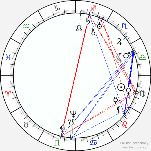 May McAvoy wikipedie wiki 2023, 2024 horoskop
