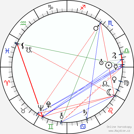 May Sutton wikipedie wiki 2023, 2024 horoskop