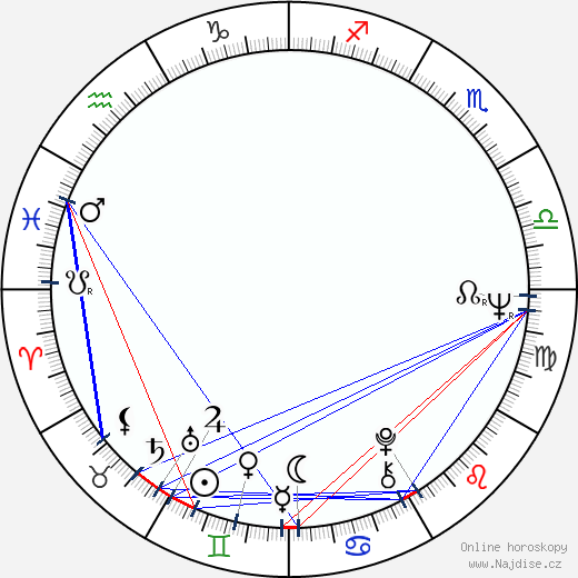 Maya-Gozel Aimedova wikipedie wiki 2023, 2024 horoskop