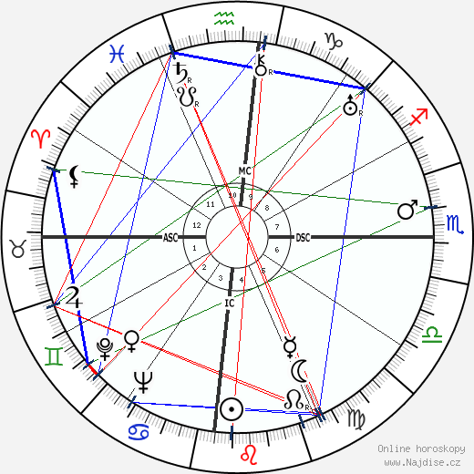 Maya Perez wikipedie wiki 2023, 2024 horoskop