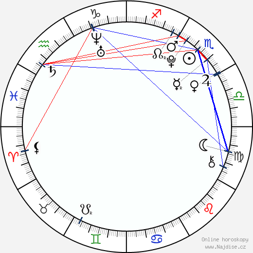 Maya Ritter wikipedie wiki 2023, 2024 horoskop