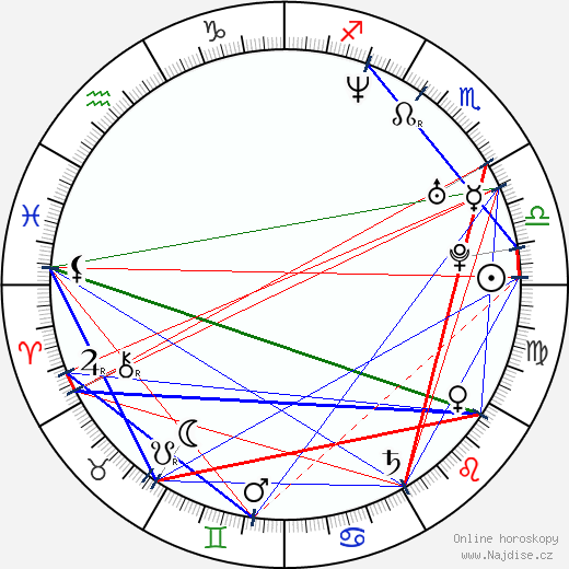Maya Sansa wikipedie wiki 2023, 2024 horoskop