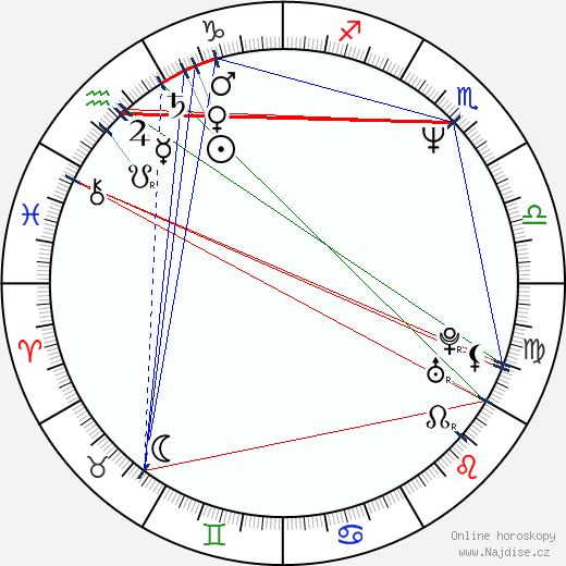 Maylo McCaslin wikipedie wiki 2023, 2024 horoskop