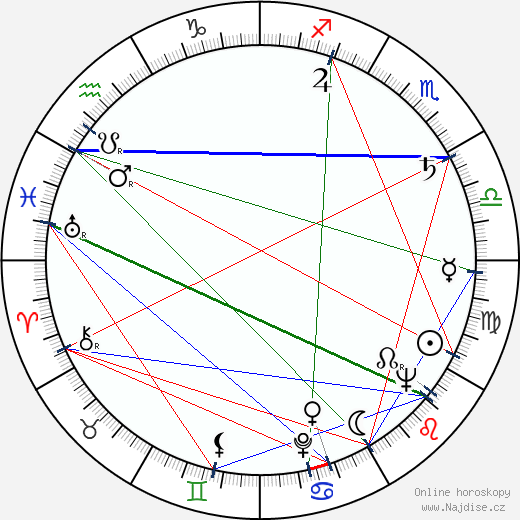 Maynie Sirén wikipedie wiki 2023, 2024 horoskop