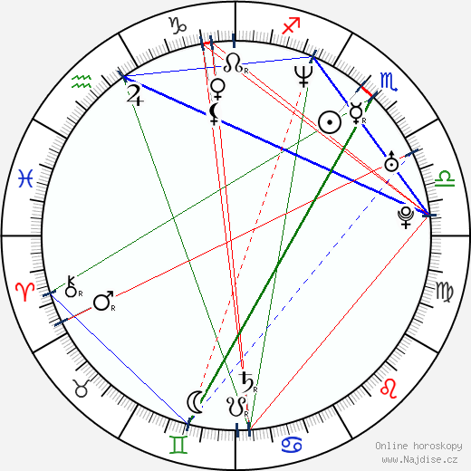 Mayte Garcia wikipedie wiki 2023, 2024 horoskop