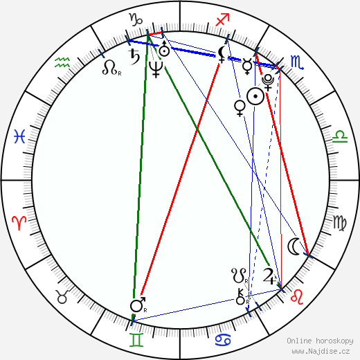 McCanna Anthony Sinise wikipedie wiki 2023, 2024 horoskop