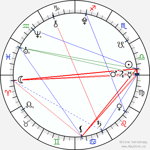Mckayla Twiggs wikipedie wiki 2023, 2024 horoskop