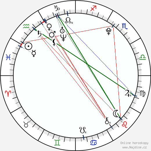 Meaghan Jette Martin wikipedie wiki 2023, 2024 horoskop