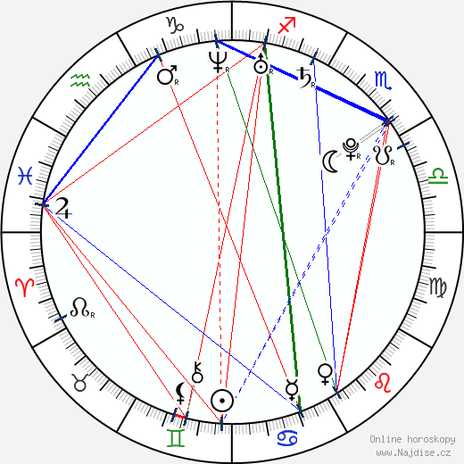 Meaghan Rath wikipedie wiki 2023, 2024 horoskop