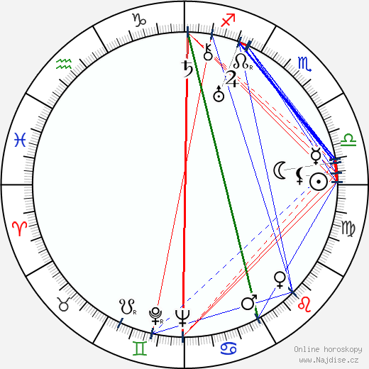 Mecha Ortiz wikipedie wiki 2023, 2024 horoskop