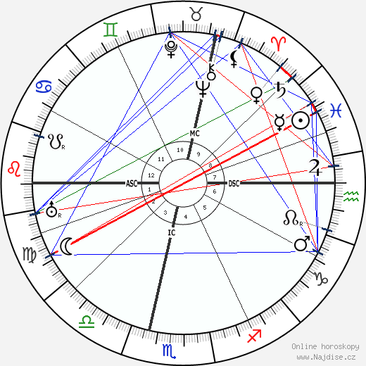 Mechthilde Lichnowsky wikipedie wiki 2023, 2024 horoskop