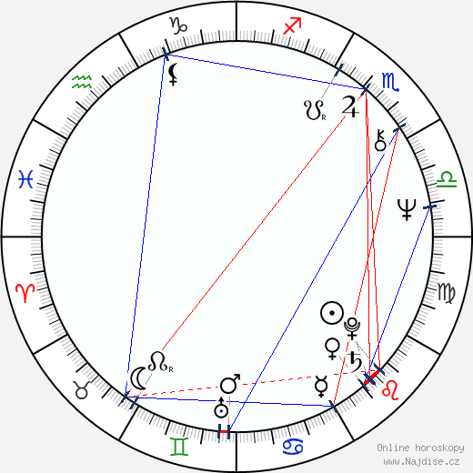Mechtild Rothe wikipedie wiki 2023, 2024 horoskop