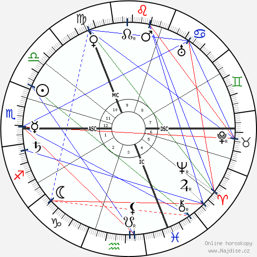Mécislas Golberg wikipedie wiki 2023, 2024 horoskop
