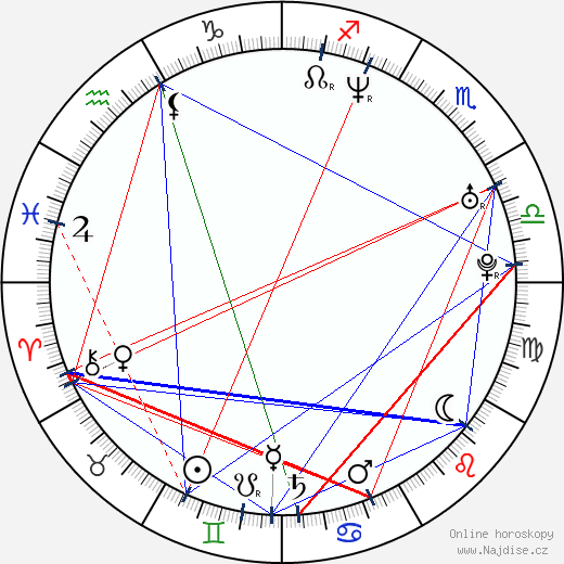 Medeea Marinescu wikipedie wiki 2023, 2024 horoskop