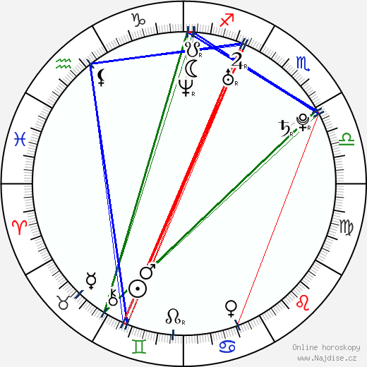 Megalyn Echikunwoke wikipedie wiki 2023, 2024 horoskop