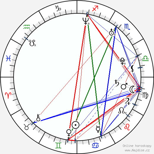 Megan Fox wikipedie wiki 2023, 2024 horoskop