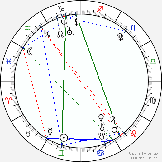 Megan Prescott wikipedie wiki 2023, 2024 horoskop