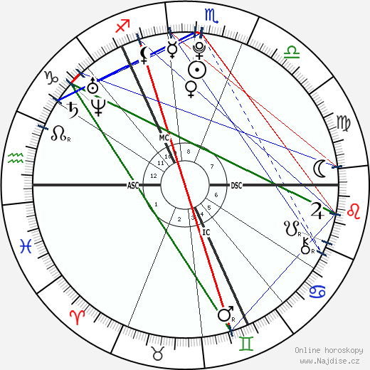Megan Turner wikipedie wiki 2023, 2024 horoskop