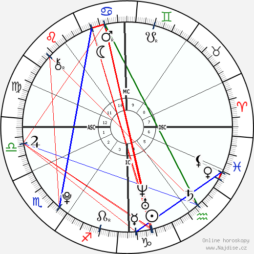 Mégane Zoubida Durel wikipedie wiki 2023, 2024 horoskop