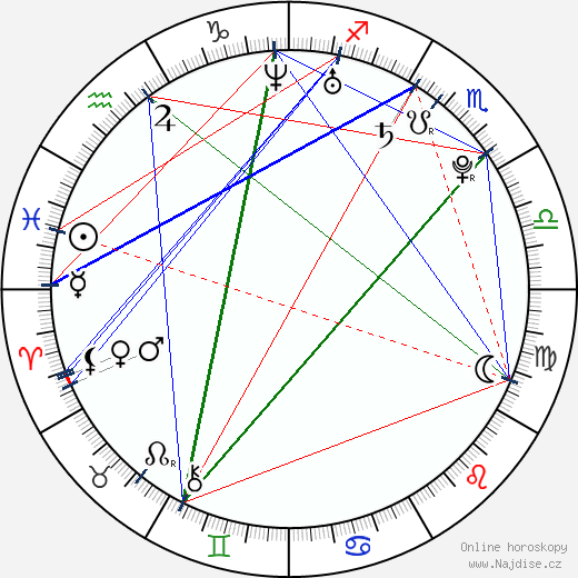Meghan Falcone wikipedie wiki 2023, 2024 horoskop