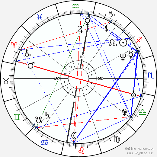 Meghna Gulzar wikipedie wiki 2023, 2024 horoskop