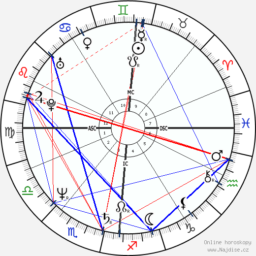 Mehdi El Glaoui wikipedie wiki 2023, 2024 horoskop