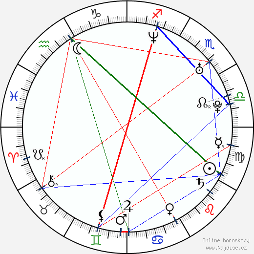 Mehgan Heaney-Grier wikipedie wiki 2023, 2024 horoskop
