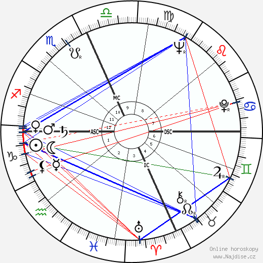 Mehran Goulian wikipedie wiki 2023, 2024 horoskop