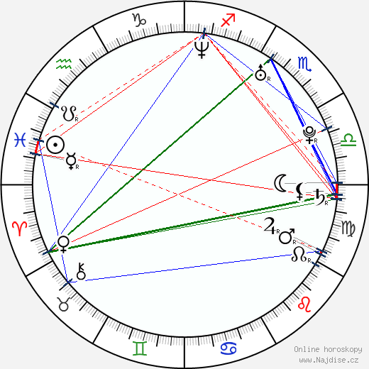 Mei Melançon wikipedie wiki 2023, 2024 horoskop