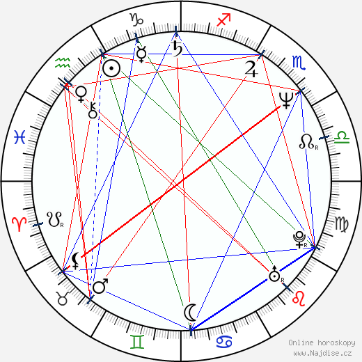 Meiju Suvas wikipedie wiki 2023, 2024 horoskop
