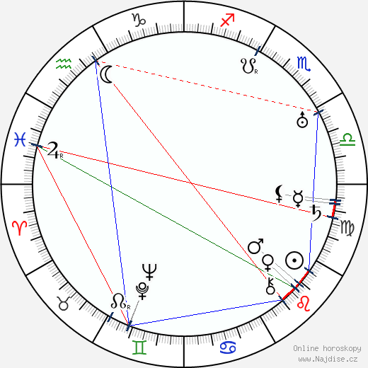 Meinhart Maur wikipedie wiki 2023, 2024 horoskop