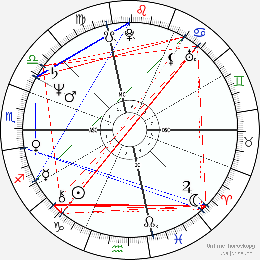 Mel Hampton wikipedie wiki 2023, 2024 horoskop