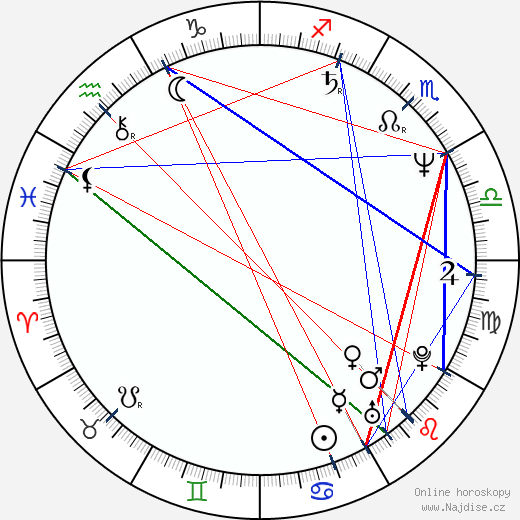 Mel Harris wikipedie wiki 2023, 2024 horoskop