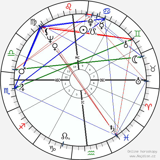 Mel Ramos wikipedie wiki 2023, 2024 horoskop