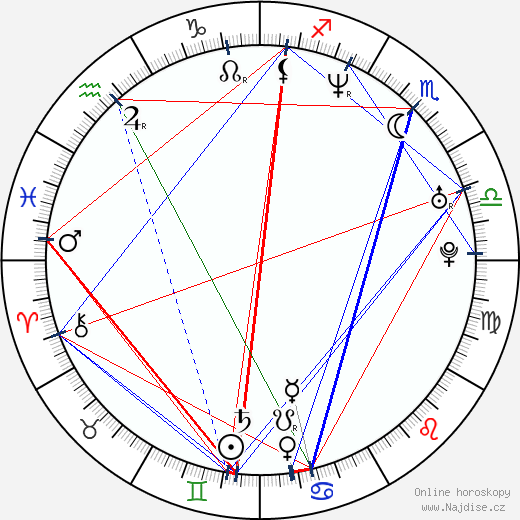 Mel Rodriguez wikipedie wiki 2023, 2024 horoskop