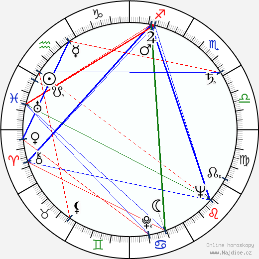 Mel Welles wikipedie wiki 2023, 2024 horoskop