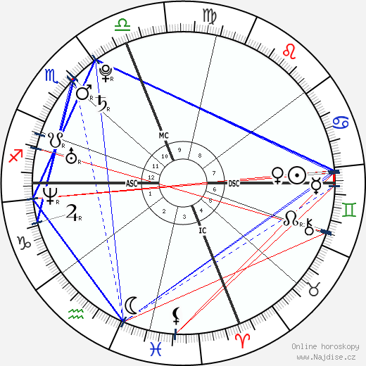Melanie Catherine Eisenhower wikipedie wiki 2023, 2024 horoskop