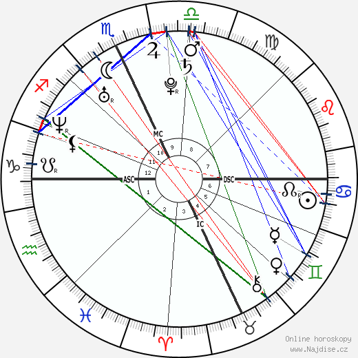 Melanie Dawn McCra wikipedie wiki 2023, 2024 horoskop