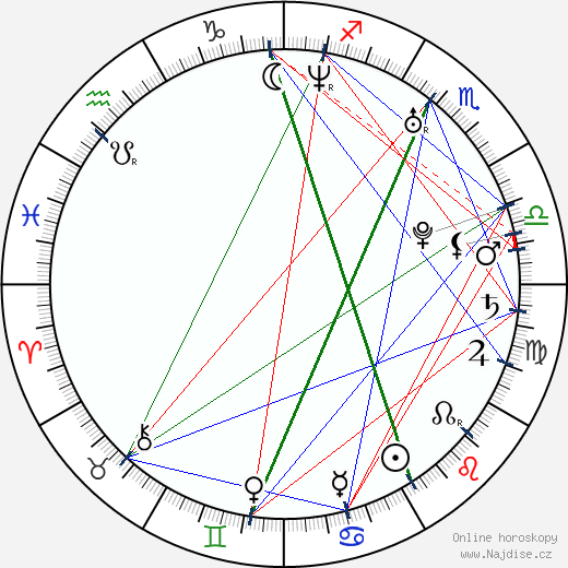 Mélanie Georgiades wikipedie wiki 2023, 2024 horoskop