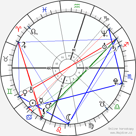 Melanie Lynne Hervey wikipedie wiki 2023, 2024 horoskop