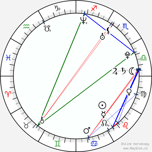 Melanie Munch wikipedie wiki 2023, 2024 horoskop