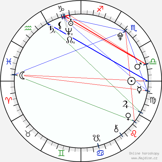 Melanie Oudin wikipedie wiki 2023, 2024 horoskop