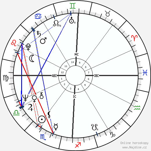 Melba Moore wikipedie wiki 2023, 2024 horoskop