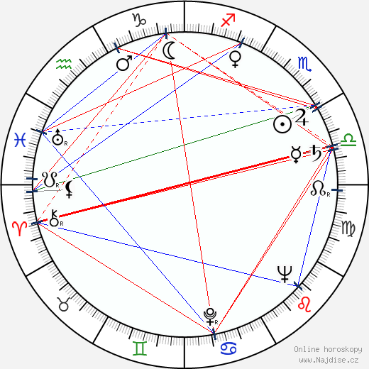Melchiade Coletti wikipedie wiki 2023, 2024 horoskop
