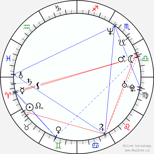 Melina Kanakaredes wikipedie wiki 2021, 2022 horoskop
