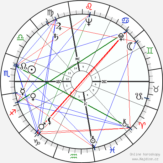 Melina Mercouri wikipedie wiki 2023, 2024 horoskop