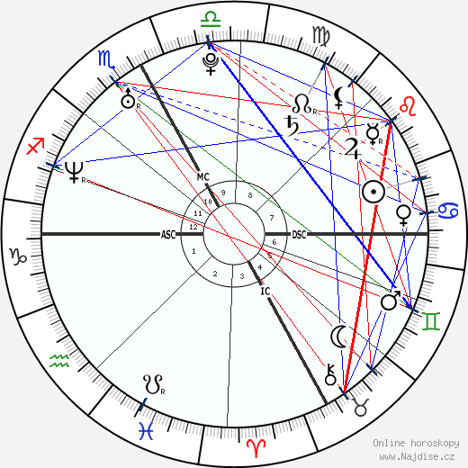 Mélina Robert-Michon wikipedie wiki 2023, 2024 horoskop